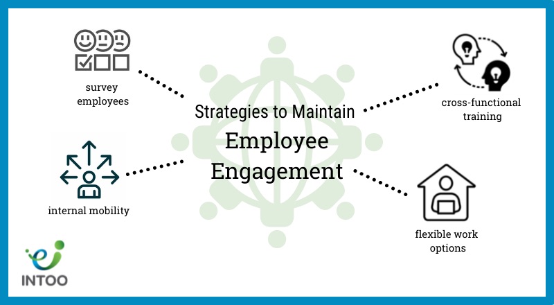 Flexible Engagement illustration