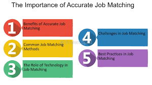 Precision Matching illustration